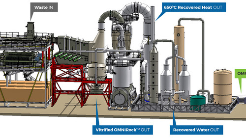 OMNI200TM GPRSTM converts any solid energetic material into OmniSyngasTM, to produce clean green hydrogen, fuels, chemicals or electricity.