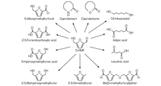 Small hmf diagramm 1435746826